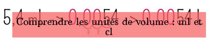 Comprendre les unités de volume : ml et cl