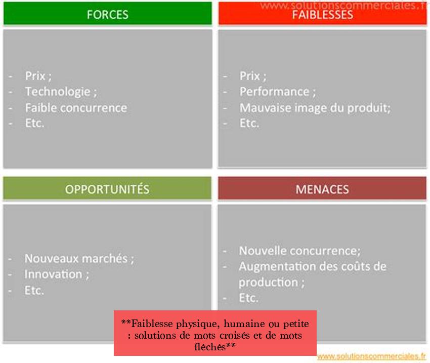 **Faiblesse physique, humaine ou petite : solutions de mots croisés et de mots fléchés**