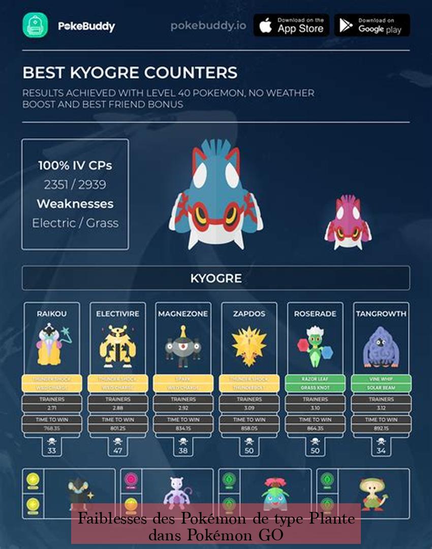 Faiblesses des Pokémon de type Plante dans Pokémon GO