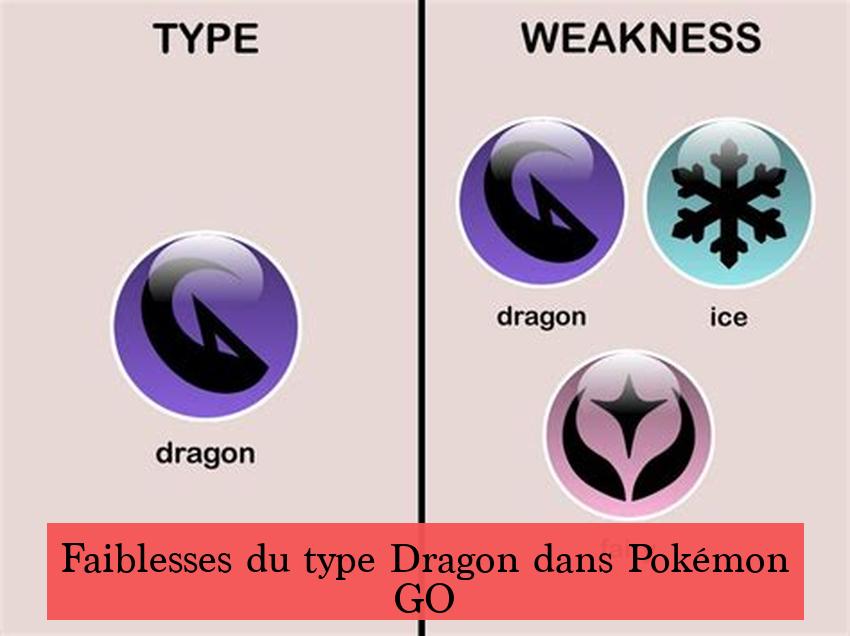 Faiblesses du type Dragon dans Pokémon GO