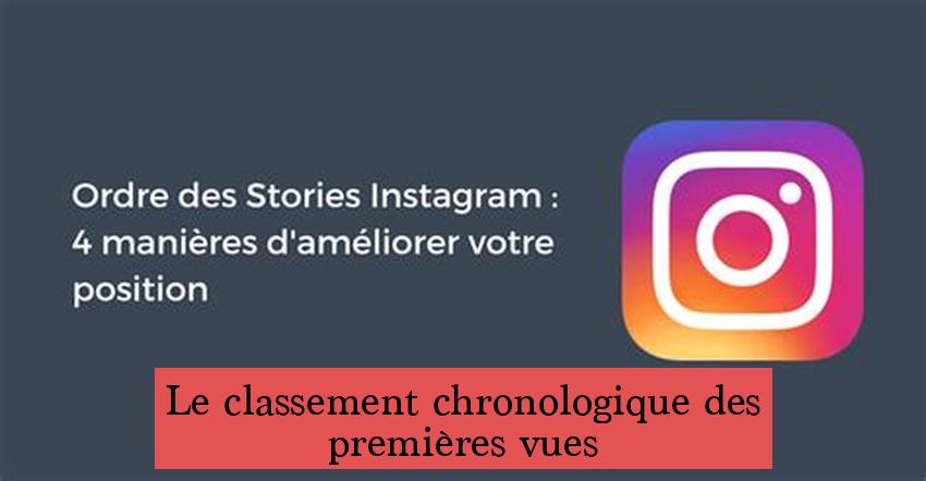 Le classement chronologique des premières vues