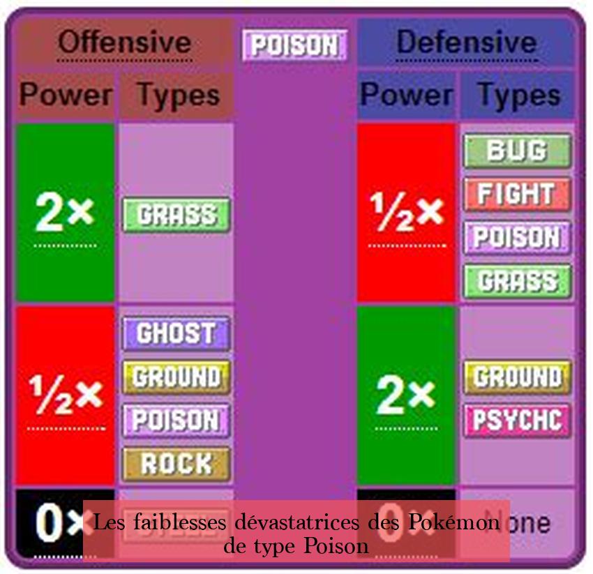 Les faiblesses dévastatrices des Pokémon de type Poison