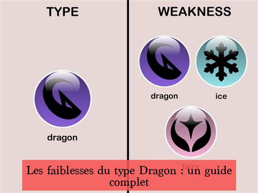 Les faiblesses du type Dragon : un guide complet
