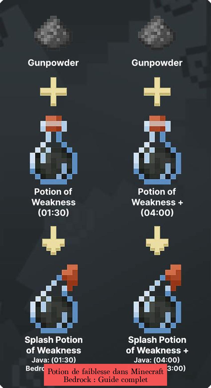 Potion de faiblesse dans Minecraft Bedrock : Guide complet