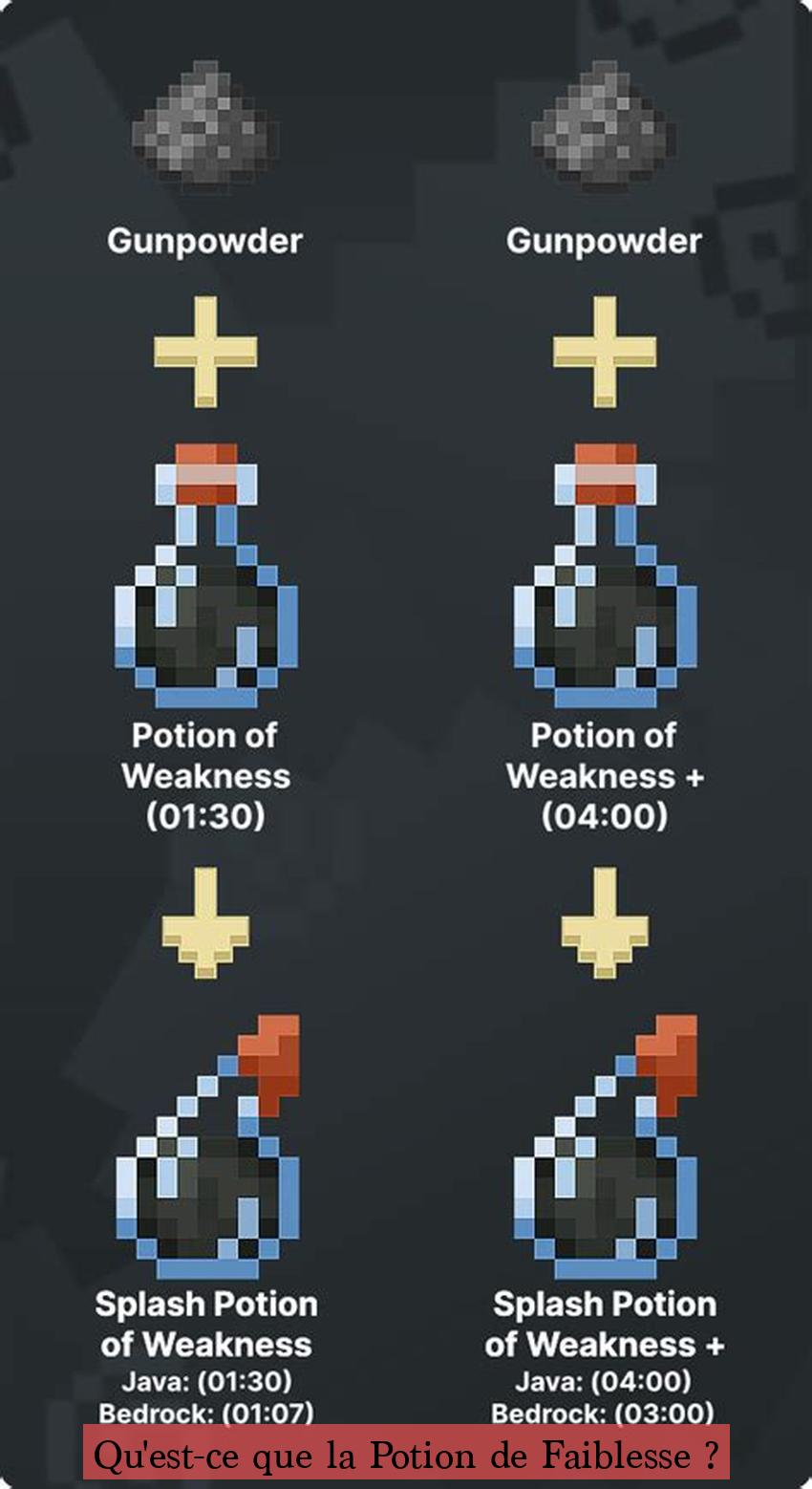 Qu'est-ce que la Potion de Faiblesse ?