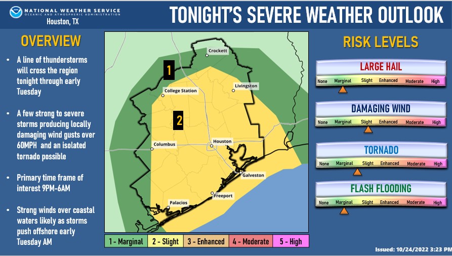 The Texas Cold Front Will Bring Thunderstorms And Strong Winds To Houston Texas News