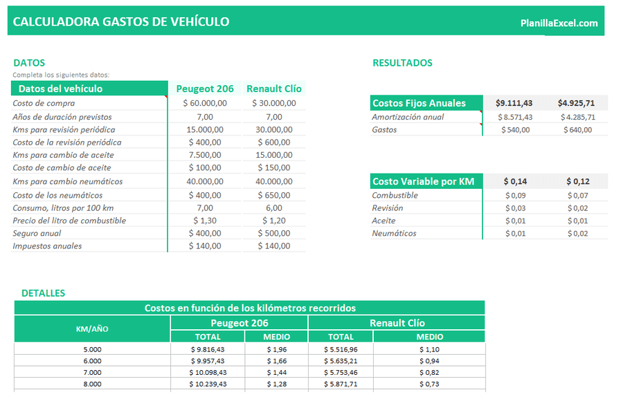 Plantillas De Excel De Gastos Planillaexcel Com Mobile Legends Bilarasa 3869