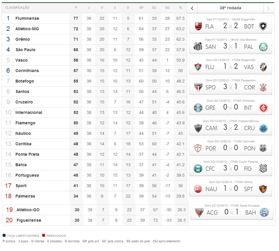 Tabela Do Brasileirao 2023 Classificacao Do Brasileirao 2023 Tabela Do