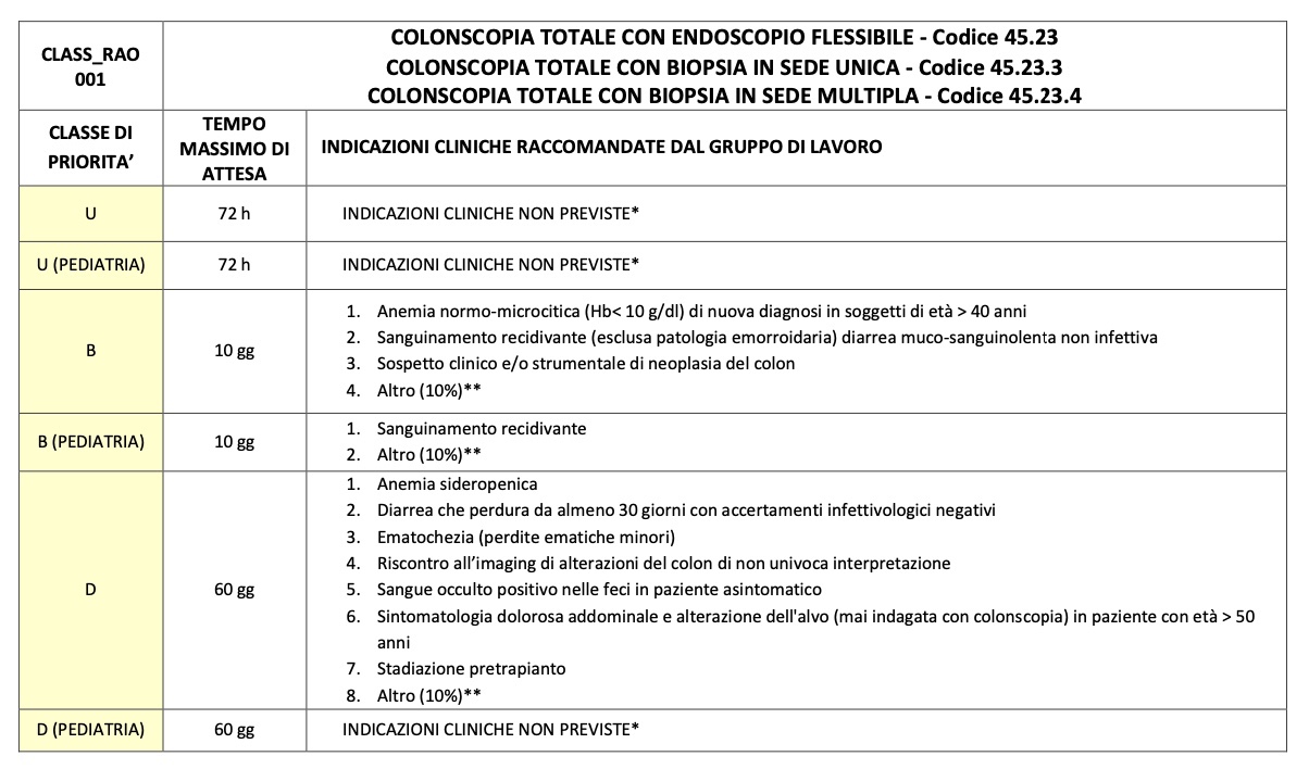 Come Misurare L Appropriatezza Prescrittiva Salute Digitale