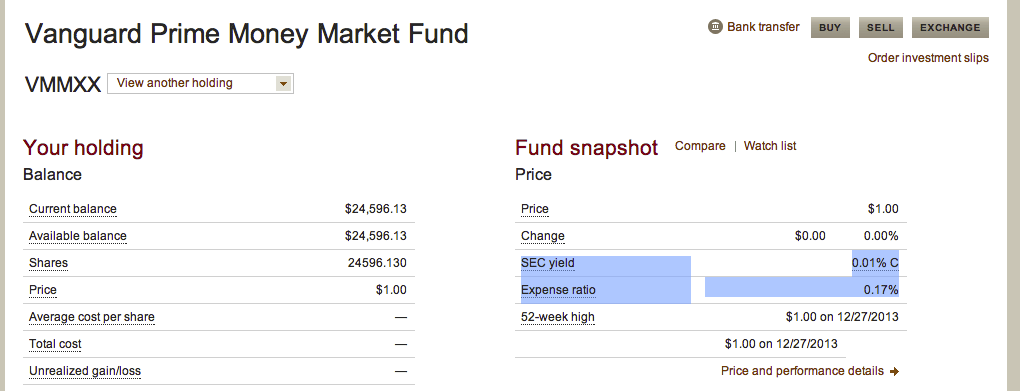 Why Vanguard And Fidelity Money Market Funds Are A Money Losing Proposition Go For A High Yield Savings Account Instead Aving To Invest