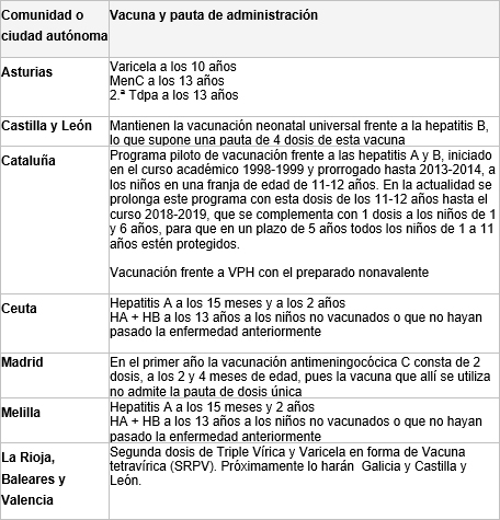 El Calendario Sistematico De Vacunaciones Infantiles De Canarias Dificultades Y Riesgos De Compaginar Varios Calendarios