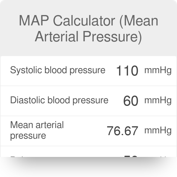 how-to-calculate-mean-arterial-pressure-map-equation-and-examples