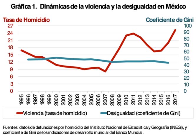 El Equivocado Diagnostico Detras De La Guardia Nacional Paz Y Seguridad