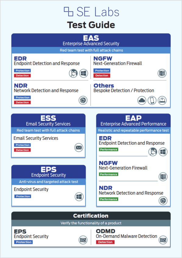 testing security vendors