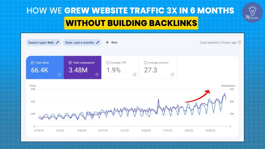Affordable Digital Marketing with Garage2Global