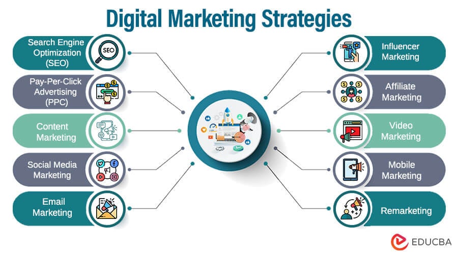 what is the digital marketing strategy that tracks users across the web?