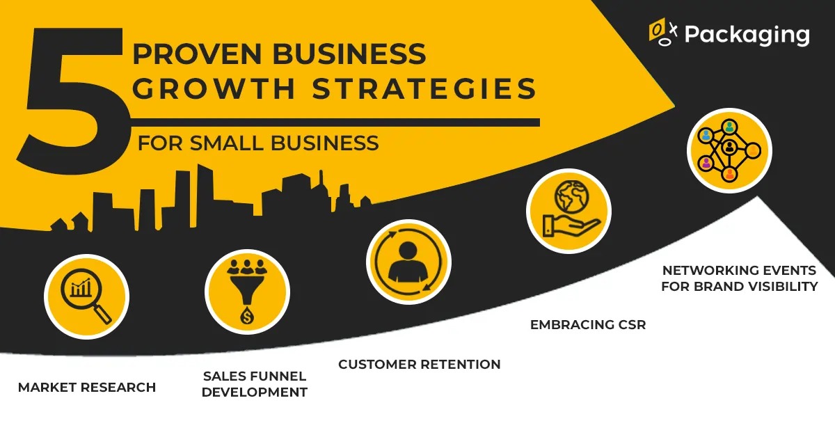business growth strategies from garage2global