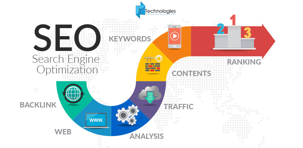Search Engine Optimization By Garage2Global