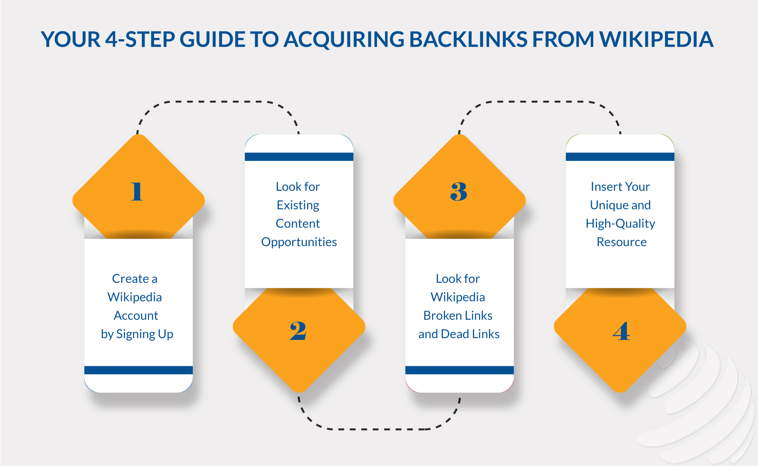 Build Backlinks