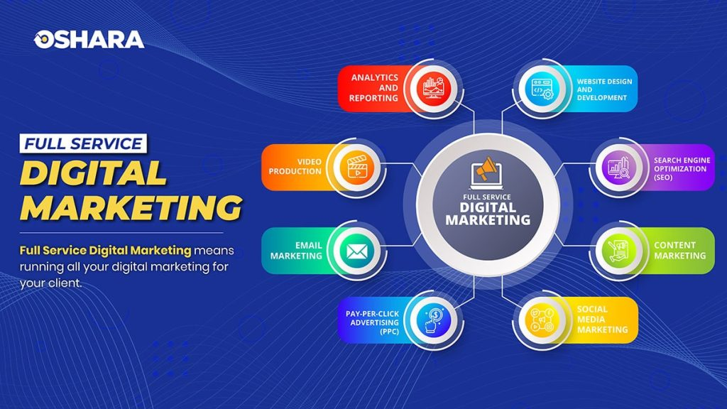 Digital Marketing Services