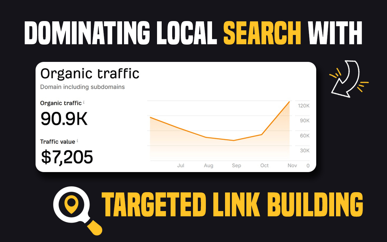 Backlink Strategy
