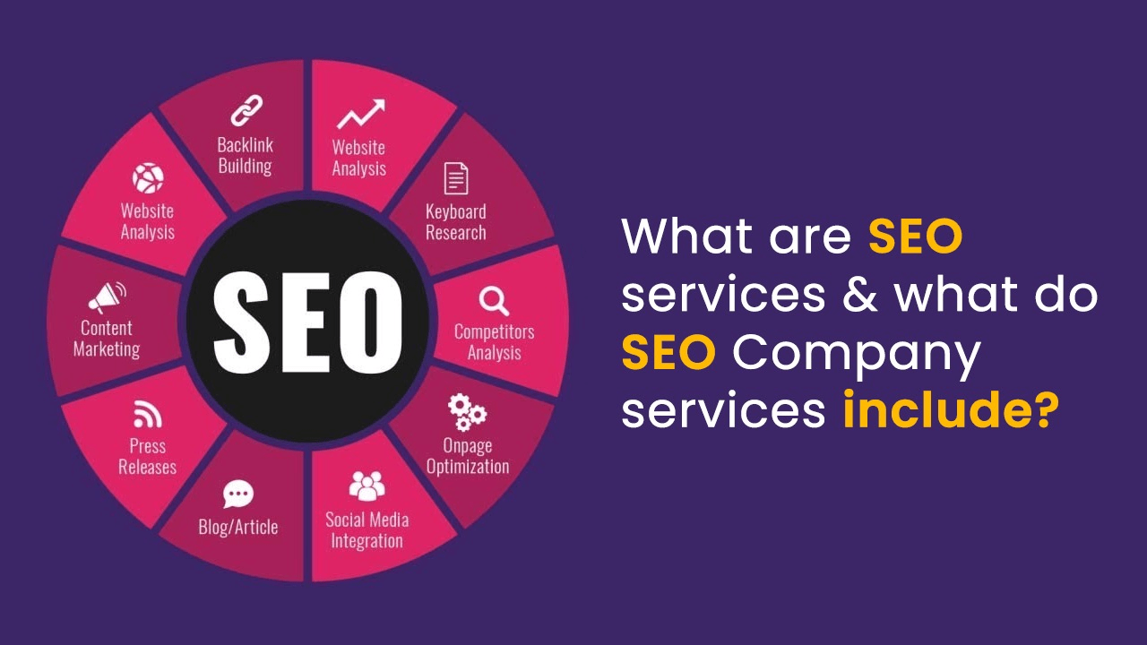 SEO Marketing Company