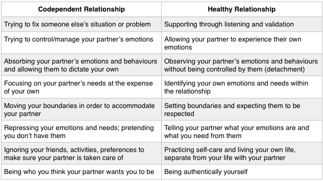 Codep Healthy Relationship Traits Sharing My Song