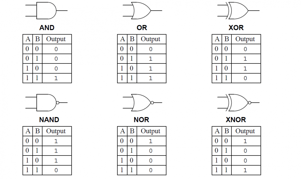 Digital Electronics Logic Gates And Or Not Nand Nor Xor Xnor Otosection