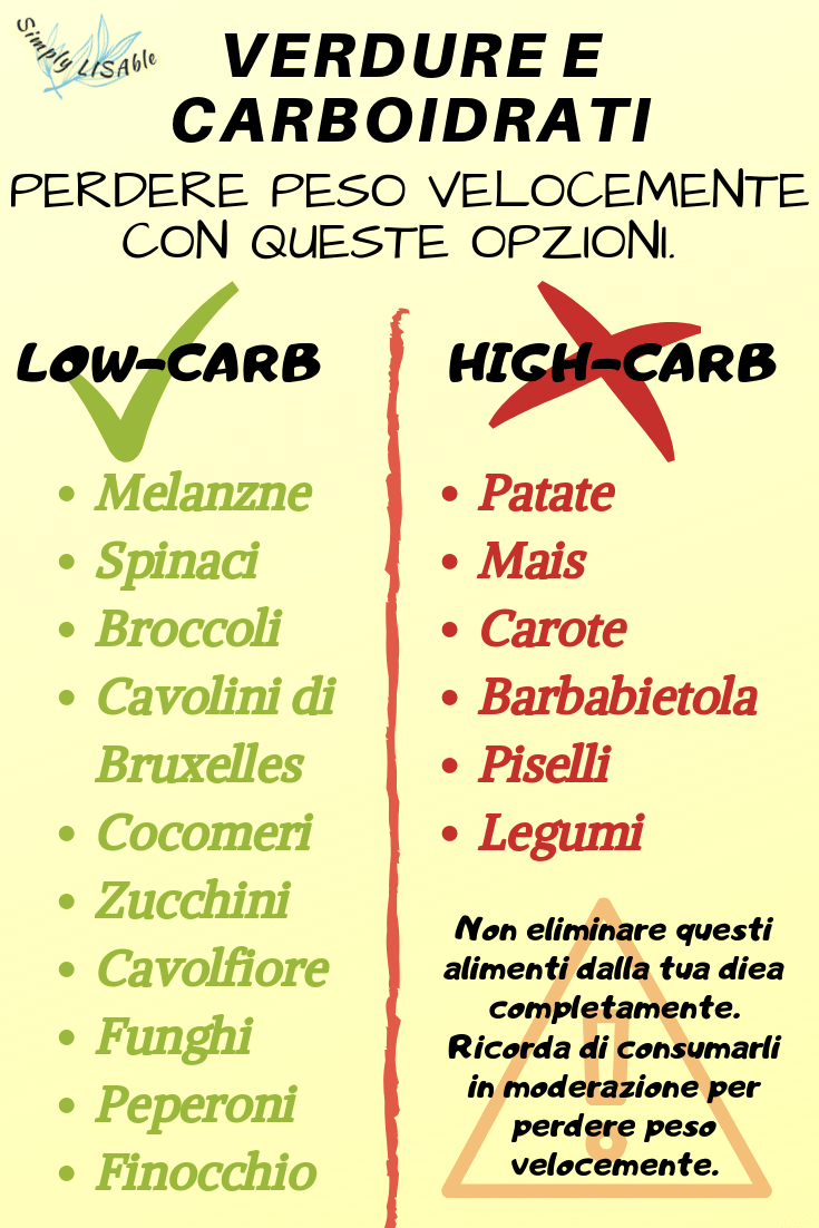 Come Perdere Peso Velocemente In 4 Semplici Passi Simply Lisable