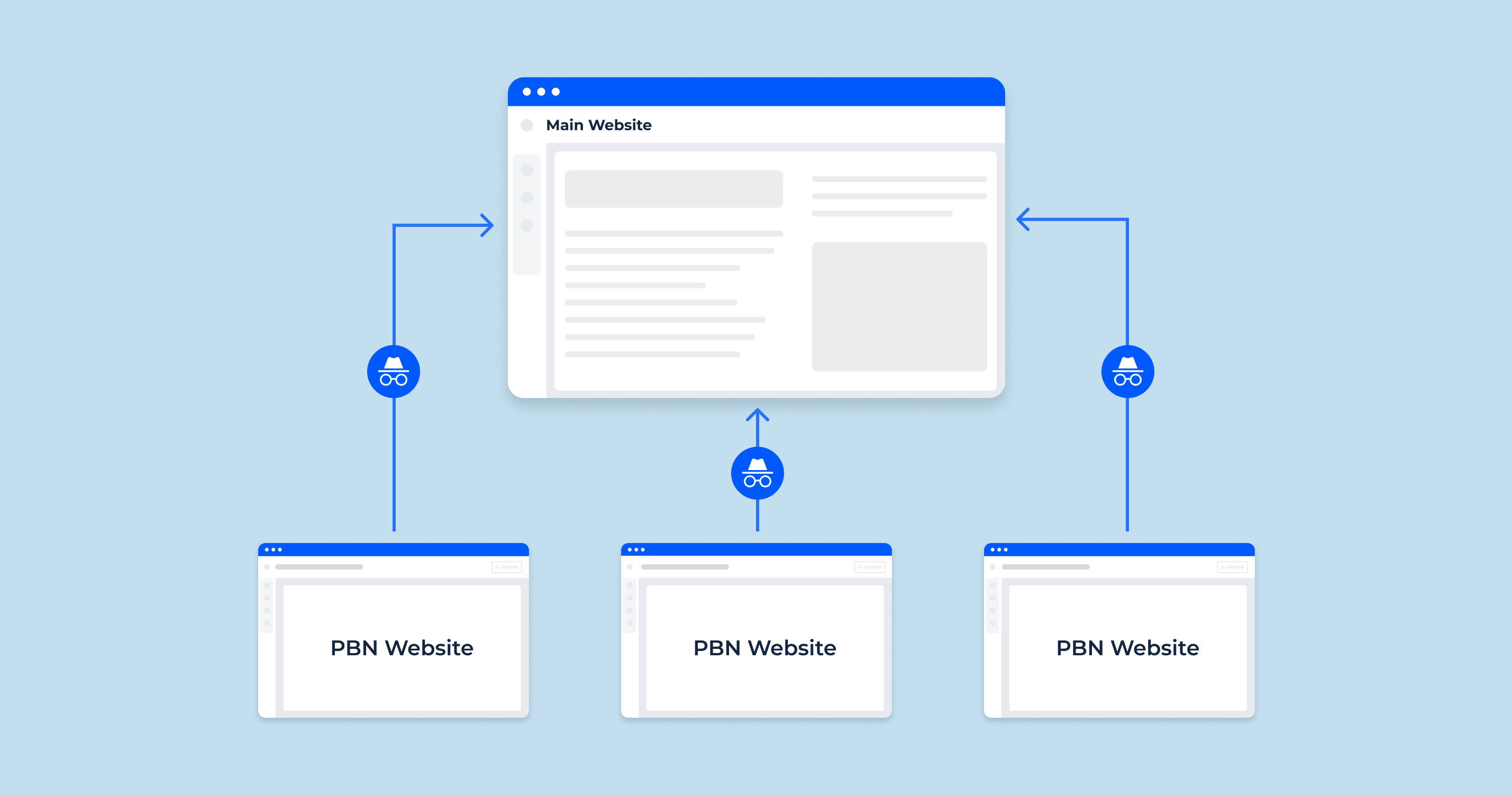 What is a PBN? | Sitechecker Wiki 📖