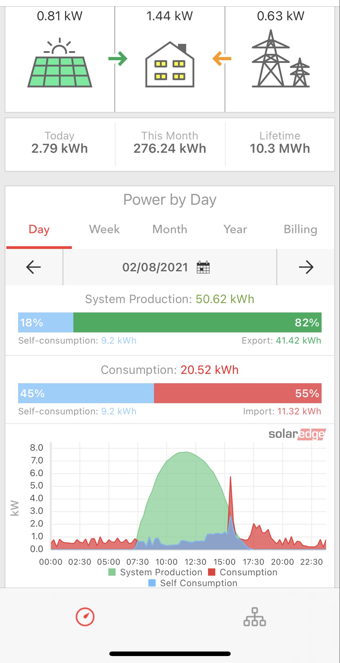 https://i0.wp.com/skynrgsolar.com/wp-content/uploads/2021/02/Monitoring-Screenshot-e1649001756538.jpeg?w=891