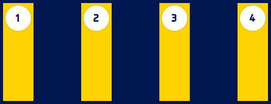 Flex items are displayed with equal spacing between them, first and last flex items are aligned to the edges of the flex container.