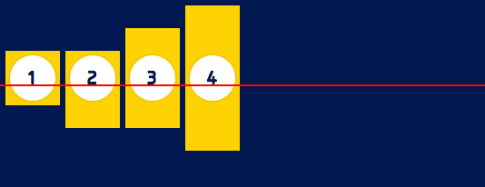 Flex items are aligned in a way that their baselines are aligned.