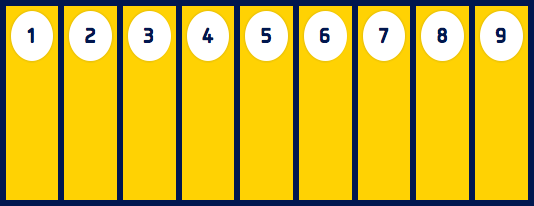 Flex items are displayed in one row, by default they are shrunk to fit the flex container’s width