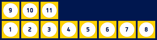 Flex items are displayed in multiple rows if needed from left-to-right and bottom-to-top.