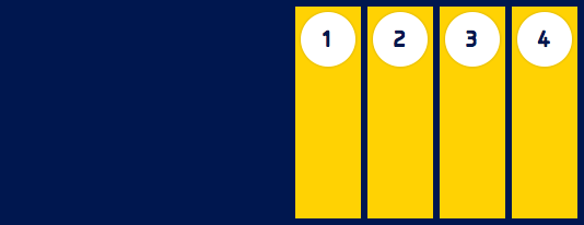 Flex items are aligned to the right side of the flex container in ltr context.
