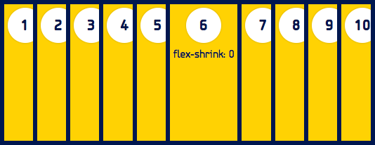 By default all flex items can be shrunk, but if we set it to 0 they will maintain the original size.