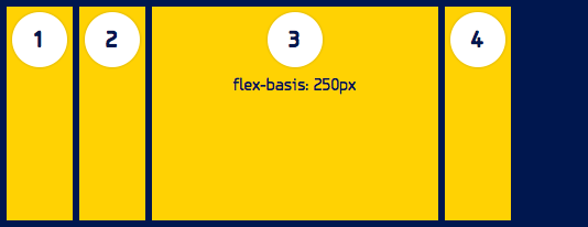 lex-basis is specified for the third flex item and dictates the initial size of the element.