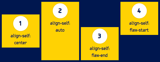 All flex items have overridden alignment through the align-self property.