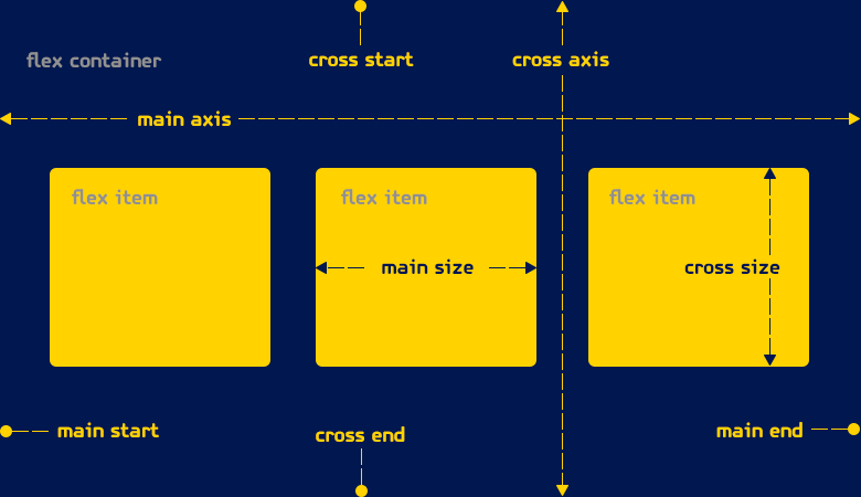 flex-terms
