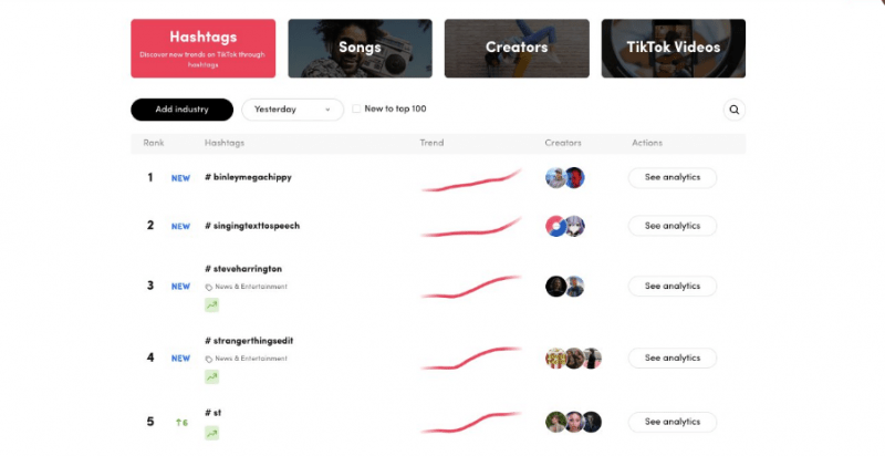 Tiktok Launches A New Trend Discovery Tool