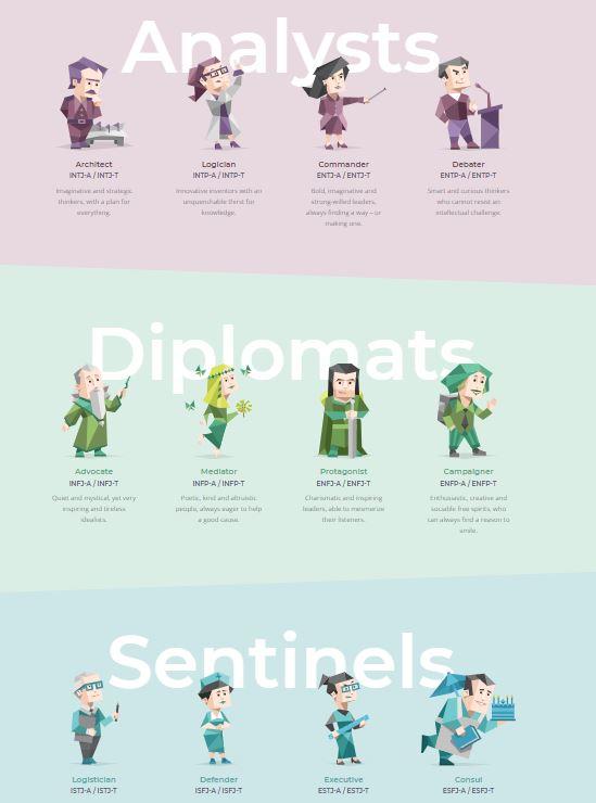 What Career Is Right For Me Based On Your Personality