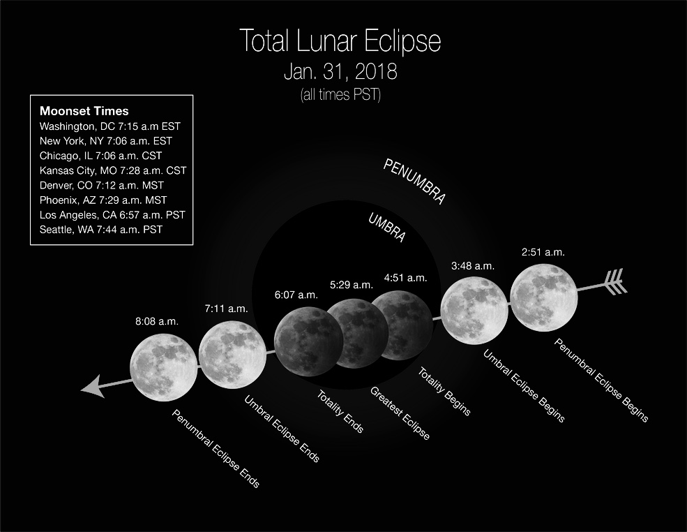 California Super Blue Blood Moon Wednesday January 31 2018 Nasa Live Feed Viewing Parties South Oc Beaches