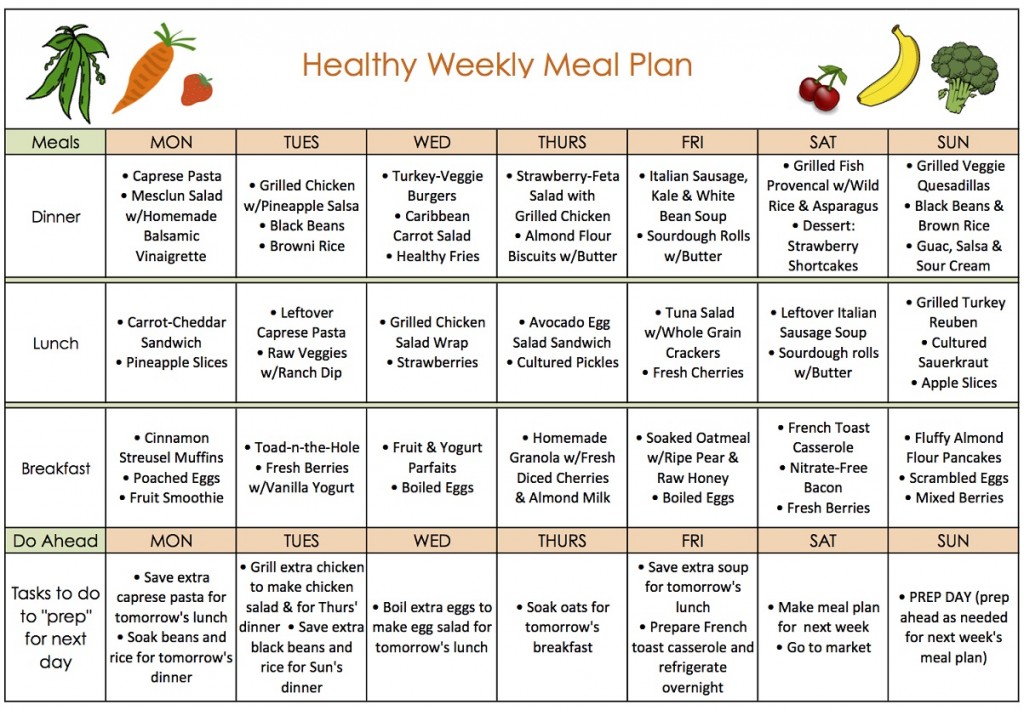 Meal Plans Southwest Strength