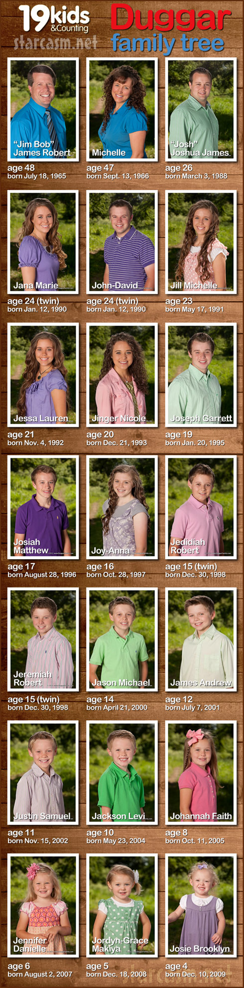 Photos of all the Duggar children from 19 Kids & Counting with ages and birthdays