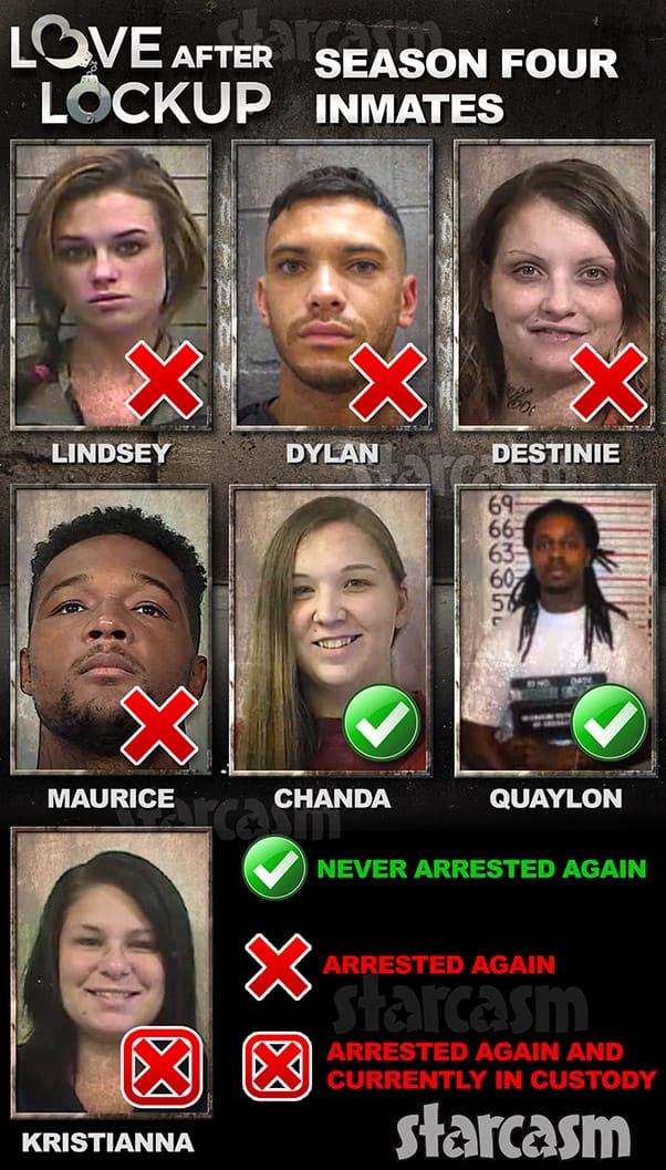 Love After Lockup Season 4 Inmate Updates Who Was Arrested Again