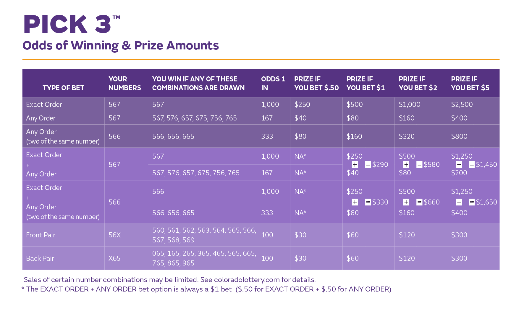 Www Pick 3 Winning Numbers Pspk