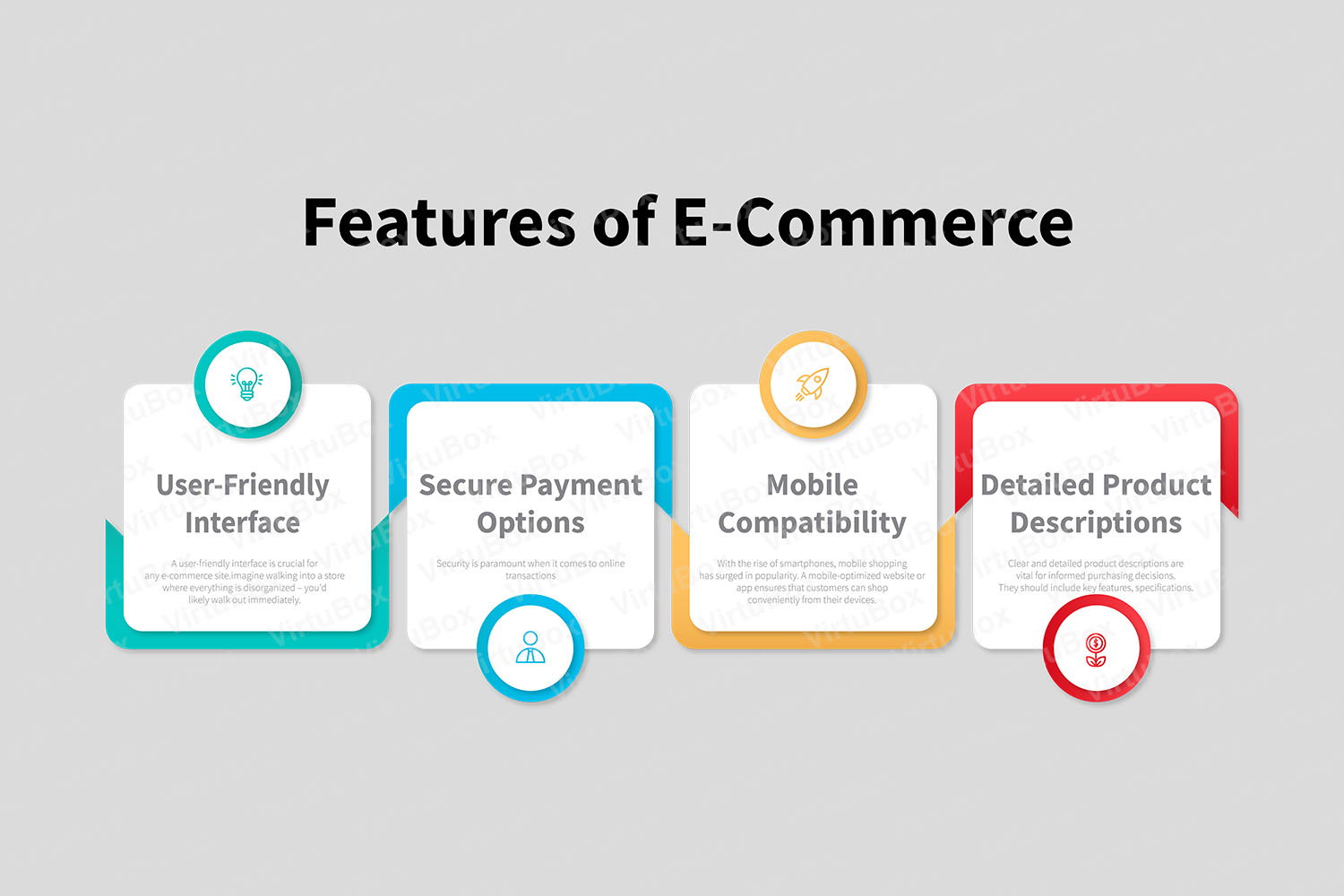 7 Features of E-Commerce in 2025