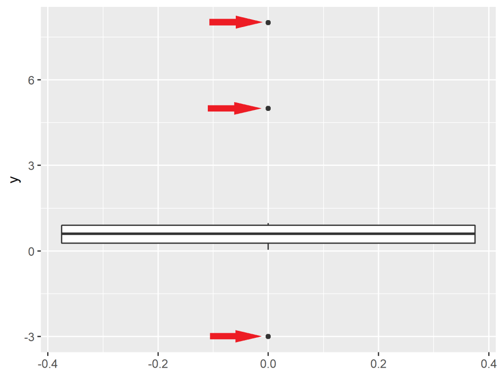 Ignore Outliers In Ggplot2 Boxplot In R Example Remove Outlier From Box