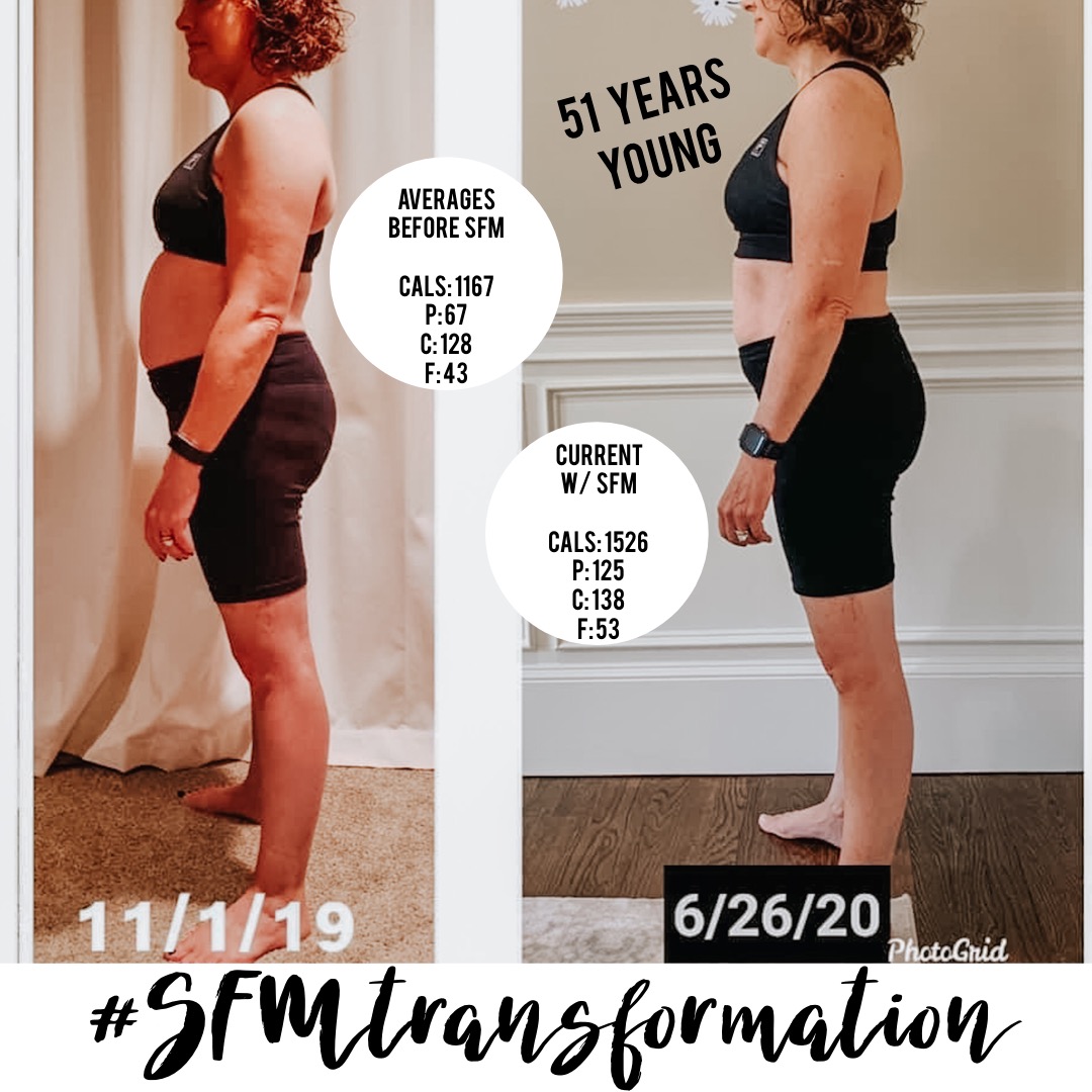 Over 50 And Succeeding With Macros Stay Fit Mom